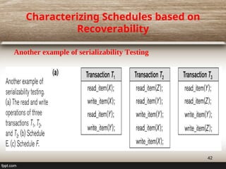 4-Chapter Four - Transaction Managment (1).pdf
