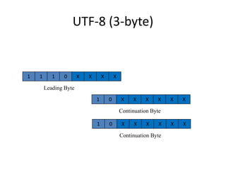 UTF-8 (3-byte)
1 1 1 0 X X X X
1 0 X X X X X X
Leading Byte
Continuation Byte
1 0 X X X X X X
Continuation Byte
 