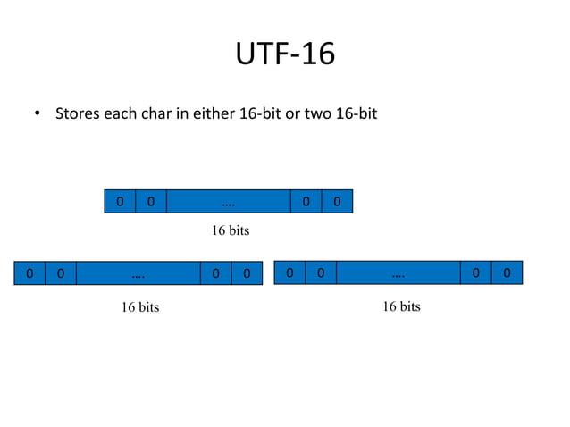 4 character encoding-unicode | PPTX | Programming Languages | Computing