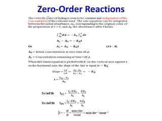 Zero-Order Reactions
 