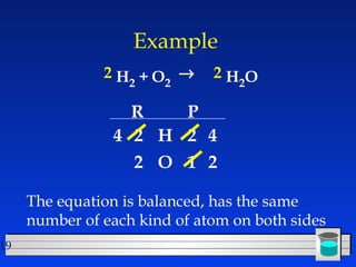 Chemical Reactions xxxxxxxxxxxxxxxx.pptx