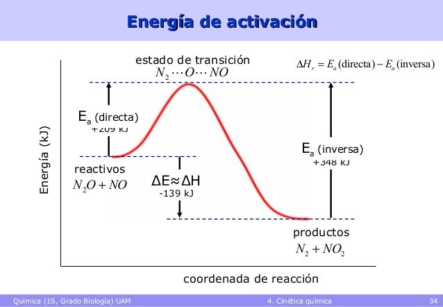 quimica