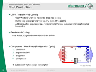 Building Technology Basics for IT Managers 
Cold Production 
 Direct / Indirect Free Cooling 
 Open Windows when it is hot inside: direct free cooling 
 Build a heat exchanger into your window: indirect free cooling 
 Add recirculation coolers and pipe refrigerant into the heat exchanger: more sophisticated 
free cooling 
 Geothermal Cooling 
Like above, but ground water instead of air is used 
12 © Pharmaserv GmbH & Co. KG, 2014 
CIO Event Berlin 06.11.2014 
Source: wikipedia 
 Compressor / Heat Pump (Refrigeration Cycle) 
1. Condenser 
2. Expansion valve 
3. Evaporator 
4. Compressor 
 Substantially higher energy consumption 
 