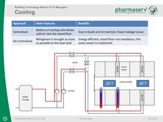 Building Technology Basics for IT Managers 
Cooling 
inrow 
cooler 
Approach Main Features Benefits 
13 © Pharmaserv GmbH & Co. KG, 2014 
CIO Event Berlin 06/11/2014 
20 kW 20 kW 
20 kW 20 kW 
buffer-storage 
cold corridor 20°? 30°? 
valves 
pumps 
Centralised 
Battery of cooling units blows 
cold air into the raised floor 
Easy to build and to maintain; fewer leakage issues 
De-Centralised 
Refrigerant is brought as close 
as possible to the heat load 
Energy efficient; raised floor not mandatory; fire 
zones easier to implement 
 