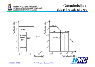 UNIVERSIDADE FEDERAL DE SERGIPE                               Características
      CENTRO DE CIÊNCIAS EXATAS E TECNOLOGIA
      NÚCLEO DE ENGENHARIA MECÂNICA                             das principais chaves
      Potência (VA)




                                               Potência (VA)
      P




                                               P




                                 Tensão (V)                        Frequência (Hz)


11/08/2009 17:36                 Prof. Douglas Bressan Riffel              12
 