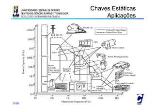 UNIVERSIDADE FEDERAL DE SERGIPE                           Chaves Estáticas
                                                                     Aplicações
                                                                       p cações
      CENTRO DE CIÊNCIAS EXATAS E TECNOLOGIA
      NÚCLEO DE ENGENHARIA MECÂNICA




11/08/2009 17:36                 Prof. Douglas Bressan Riffel           13
 