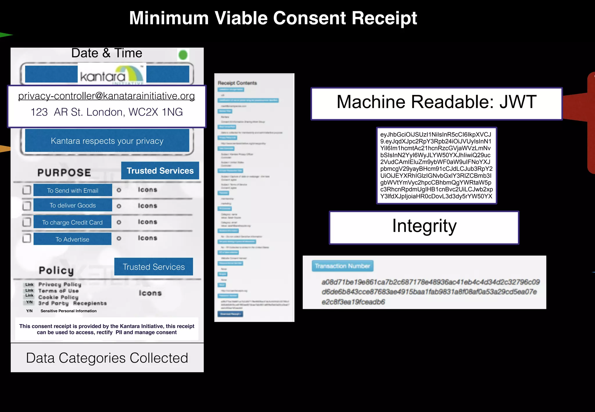 V
Minimum Viable Consent Receipt
Kantara respects your privacy
To Send with Email
To deliver Goods
Trusted Services
Y/N
Y/N Sensitive Personal Information
Link
Link
Link
Trusted Services
Data Categories Collected
To charge Credit Card
To Advertise
privacy-controller@kanatarainitiative.org
123 AR St. London, WC2X 1NG
Date & Time
Machine Readable: JWT
Integrity
eyJhbGciOiJSUzI1NiIsInR5cCI6IkpXVCJ
9.eyJqdXJpc2RpY3Rpb24iOiJVUyIsInN1
YiI6Im1hcmtAc21hcnRzcGVjaWVzLmNv
bSIsInN2YyI6WyJLYW50YXJhIiwiQ29uc
2VudCAmIEluZm9ybWF0aW9uIFNoYXJ
pbmcgV29yayBHcm91cCJdLCJub3RpY2
UiOiJEYXRhIGlzIGNvbGxlY3RlZCBmb3I
gbWVtYmVyc2hpcCBhbmQgYWRtaW5p
c3RhcnRpdmUgIHB1cnBvc2UiLCJwb2xp
Y3lfdXJpIjoiaHR0cDovL3d3dy5rYW50YX
This consent receipt is provided by the Kantara Initiative, this receipt
can be used to access, rectify PII and manage consent
 