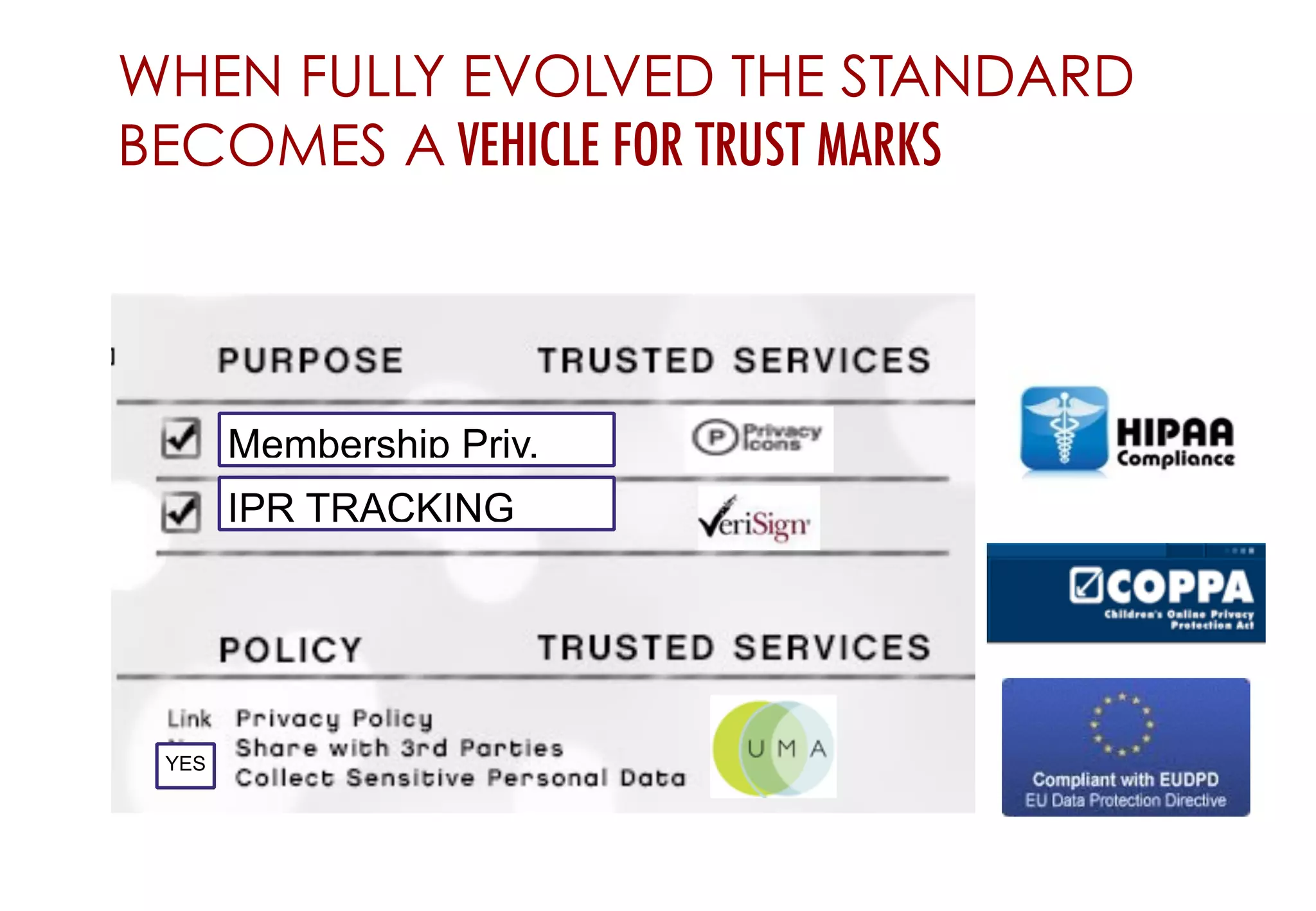 WHEN FULLY EVOLVED THE STANDARD
BECOMES A VEHICLE FOR TRUST MARKS
Membership Priv.
IPR TRACKING
YES
 