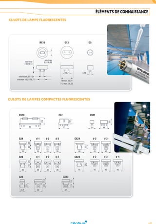 679
ÉLÉMENTS DE CONNAISSANCE
CULOTS DE LAMPE FLUORESCENTES
CULOTS DE LAMPES COMPACTES FLUORESCENTES
Tereva_04_Electricite_pages-techniques.indd 679 14/02/2017 16:45
 