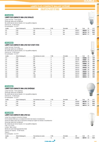 689
FiletcâbleConduitet
cheminement
Appareillagedubâtiment
etpetittertiaire
ÉclairageSécurité
etcommunication
Chauffageélectrique
etventilation
VDIetréseau
informatique
Outillageélectrique
etmesureportable
Spécifique
industriel
Production
d’énergie
SOURCE
LAMPE FLUO-COMPACTE BALLAST INTÉGRÉ
CULOT E14, E27 ET B22
LAMPE FLUO-COMPACTE MINI-LYNX SPIRALÉE­
Lampe Fast-start - Forme spirale.
Démarrage rapide sans scintillement.
Ne contient pas de mercure liquide (<3,5 mg pastille amalgame).
Durée de vie : 10 000 heures.
Eco-participation : 0,2 € HT
Douille Teinte d’éclairage (K) Flux lumineux en Lumen P (W) Dimmable Réf Code CR € HT
E27 2700 450 8 Non 0035221 1069158 E51 10,50
E27 2700 600 12 Non 0035212 1067734 E99 10,00
E27 2700 900 15 Non 0035215 1067737 E51 8,35
LAMPE FLUO-COMPACTE MINI-LYNX FAST-START STICK­
Lampe Fast-start. Forme stick.
Démarrage rapide sans scintillement.
Ne contient pas de mercure liquide (<3,5 mg pastille amalgame).
Durée de vie : 10 000 heures.
Eco-participation : 0,2 € HT
Douille Teinte d’éclairage (K) Flux lumineux en Lumen P (W) Dimmable Réf Code CR € HT
E14 2700 600 11 Non 0035106 1099096 E99 8,00
E27 2700 600 11 Non 0035108 1099097 E99 8,00
E27 4000 600 11 Non 0035111 936221N E99 8,00
E27 2700 900 15 Non 0035116 1099098 E99 8,00
E27 4000 900 15 Non 0035118 1214025 E99 8,00
E27 2700 1200 20 Non 0035123 1099100 E99 8,65
E27 4000 1200 20 Non 0035125 1214027 E99 8,35
E27 2700 1450 23 Non 0035128 1099102 E54 8,65
B22 2700 600 11 Non 0035104 1099095 E99 8,00
B22 2700 1200 20 Non 0035121 1099101 E99 8,35
B22 2700 1450 23 Non 0035127 1099103 E54 8,65
LAMPE FLUO-COMPACTE MINI-LYNX SPHÉRIQUE­
Lampe Fast-start - Forme sphérique.
Démarrage rapide sans scintillement.
Ne contient pas de mercure liquide (<3,5 mg pastille amalgame).
Durée de vie : 10 000 heures.
Eco-participation : 0,2 € HT
Douille Teinte d’éclairage (K) Flux lumineux en Lumen P (W) Dimmable Réf Code CR € HT
E14 2700 450 9 Non 0035404 1067703 E51 12,00
E27 2700 450 9 Non 0035406 1067711 E51 12,00
B22 2700 450 9 Non 0035402 1067714 E99 12,00
LAMPE FLUO-COMPACTE MINI-LYNX GLS­
Lampe Fluo-compacte à économie d’énergie
Forme standard (A60) pour un remplacement direct des lampes à incandescence
Permet de réaliser jusqu’à 80 % d’économie d’énergie par rapport aux lampes à incandescence
Démarrage rapide sans scintillement
Ne contient pas de mercure liquide (<3,5 mg pastille amalgame)
Culot : E27 ou B22
Lumière : Blanc confort
Nombre de cycle d’allumage/extinction élevé
Durée de vie moyenne : 10 000 heures.
Classe A
Eco-participation : 0,2 € HT
Douille Teinte d’éclairage (K) Flux lumineux en Lumen P (W) Dimmable Réf Code CR € HT
B22 2700 820 15 Non 0035503 1067721 E54 13,35
Tereva_04_Electricite_04_Eclairage.indd 689 14/02/2017 16:47
 