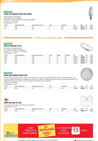 690 Présent dans le Pack ConfianceConsultez vos prix nets et vos stocks sur tereva-direct.fr*
*ouverture de compte obligatoire
SOURCE
LAMPE FLUO-COMPACTE MINI-LYNX FLAMME­
Lampe Fast-start - Forme flamme.
Démarrage rapide sans scintillement.
Ne contient pas de mercure liquide (<3,5 mg pastille amalgame).
Durée de vie : 10 000 heures.
Eco-participation : 0,2 € HT
Douille Teinte d’éclairage (K) Flux lumineux en Lumen P (W) Dimmable Réf Code CR € HT
E14 2700 330 7 Non 0035303 1067725 E51 12,50
E14 2700 450 9 Non 0035305 1067729 E66 12,50
CULOT 2GX13, G10Q, GX53, GR10Q
TUBE FLUO CIRCLINE T5 & T9­
Tube fluorescent circulaire standard.
Pour éclairage domestique ou commercial.
Durée de vie : T5 : 16 000 / T8 : 12 000 heures.
Eco-participation : 0,2 € HT
Douille Teinte d’éclairage (K) Flux lumineux en Lumen P (W) Modèle Dimmable Réf Code CR € HT
2GX13 4000 3300 40 T5 Oui 0000524 1239023 E54 15,00
2GX13 4000 4200 55 T5 Oui 0000528 1239024 E54 21,65
G10Q 4000 2400 32 T9 Oui 0001964 148733N E45 18,35
G10Q 3000 3200 40 T9 Oui 0001967 148734Y E51 22,50
LAMPE FLUO-COMPACTE MICRO-LYNX­
Allumage instantané. Design compact - largeur 75 mm x hauteur 28 mm. Bon rendu des couleurs (IRC 85). Fermeture “twist&lock”.Système cut off,
coupure automatique de la lampe, sans scintillement irritant en fin de vie. Idéal pour l’intégration dans des meubles et pour l’éclairage d’orientation et de
balisage dans les couloirs et escaliers. Peut être utilisé dans l’Insaver Micro-Lynx ou le Microsaver.
Durée de vie : 8 000 heures.
Eco-participation : 0,2 € HT
Douille Teinte d’éclairage (K) Flux lumineux en Lumen P (W) Dimmable Réf Code CR € HT
GX53 4000 235 6 Non 0035903 542455F E51 23,35
LAMPE 55W POUR JET LIGHT­
Lampe de rechange de 55W à culot GR10 pour Jet Light 230V
Eco-participation : 0,2 € HT
Douille Teinte d’éclairage (K) Flux lumineux en Lumen P (W) Dimmable Réf Code CR € HT
GR10q 6400 3600 55 Non 1177650 1076514 E57 28,67
2 000
PRODUITS
DISPONIBLES
A MARCHE
TOUS
LES JOURS
AUSSIA
Ç VENDREDI
Tereva_04_Electricite_04_Eclairage.indd 690 14/02/2017 16:47
 