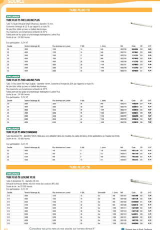 692 Présent dans le Pack ConfianceConsultez vos prix nets et vos stocks sur tereva-direct.fr*
*ouverture de compte obligatoire
SOURCE
TUBE FLUO T5
TUBE FLUO T5 FHE LUXLINE PLUS­
Tube T5 Haute Efficacité (High Efficiency), diamètre 16 mm.
Economie d’énergie de 25 % par rapport à un tube T8.
Ne peut être utilisé qu’avec un ballast électronique.
Flux maximal à une température ambiante de 35°C.
Faible perte de flux grâce à la technologie triphosphore Luxline Plus.
Durée de vie : 24 000 heures.
Eco-participation : 0,2 € HT
Douille Teinte d’éclairage (K) Flux lumineux en Lumen P (W) L (mm) Réf Code CR € HT
G5 3000 1200 14 549 0002760 550499L E58 4,65
G5 4000 1200 14 549 0002761 1079691 E58 4,65
G5 3000 1900 21 849 0002763 1112791 E54 5,35
G5 4000 1900 21 849 0002764 1079692 E54 5,35
G5 3000 2600 28 1149 0002766 1112792 E54 5,40
G5 4000 2600 28 1149 0002767 1079693 E54 5,40
G5 3000 3300 35 1449 0002769 1112793 E51 5,75
G5 4000 3300 35 1449 0002770 1079694 E51 5,75
TUBE FLUO T5 FHO LUXLINE PLUS­
Tube T5 Flux Elevé (HO: High Output) - diamètre 16mm. Economie d’énergie de 25% par rapport à un tube T8.
Ne peut être utilisé qu’avec un ballast électronique.
Flux maximal à une température ambiante de 35°C.
Faible perte de flux grâce à la technologie triphosphore Luxline Plus.
Durée de vie : 24 000 heures.
Eco-participation : 0,2 € HT
Douille Teinte d’éclairage (K) Flux lumineux en Lumen P (W) L (mm) Réf Code CR € HT
G5 3000 3200 39 849 0002775 1180379 E54 5,15
G5 4000 3200 39 849 0002776 1239013 E51 5,15
G5 3000 4350 49 1449 0002778 1239015 E62 5,65
G5 4000 4350 49 1449 0002777 1239014 E99 5,65
G5 3000 4450 54 1149 0002781 1240235 E62 5,50
G5 4000 4450 54 1149 0002782 1239018 E54 5,50
G5 4000 6350 80 1449 0002785 1239019 E99 7,00
TUBE FLUO T5 MINI STANDARD­
Tube fluorescent T5 - diamètre 16mm. Idéal pour une utilisation dans les meubles, les salles de bains, et les applications où l’espace est limité.
Durée de vie : 10 000 heures.
Eco-participation : 0,2 € HT
Douille Teinte d’éclairage (K) Flux lumineux en Lumen P (W) L (mm) Réf Code CR € HT
G5 4000 140 4 136 0000003 148723H E45 4,15
G5 4200 280 6 212 0000013 148724S E45 4,15
G5 4200 400 8 288 0000021 148725D E51 4,15
G5 4200 880 13 517 0000031 148727Z E45 4,15
TUBE FLUO T8
TUBE FLUO T8 LUXLINE PLUS­
Tube tri phosphore T8 - diamètre 26 mm.
Efficacité lumineuse élevée, très bon rendu des couleurs (IRC>80).
Durée de vie : de 20 000 heures.
Eco-participation : 0,2 € HT
Douille Teinte d’éclairage (K) Flux lumineux en Lumen P (W) Dimmable L (mm) Réf Code CR € HT
G13 3000 1350 18 Oui 590 0001501 148739B E62 3,35
G13 4000 1350 18 Oui 590 0001500 148713B E62 3,35
G13 6500 1350 18 Oui 590 0001502 544858W E51 3,35
G13 2700 2400 30 Oui 895 0001080 546851B E99 6,15
G13 3000 3350 36 Oui 1200 0001511 148740M E62 3,75
G13 4000 3350 36 Oui 1200 0001510 148714M E62 3,75
G13 6500 3350 36 Oui 1200 0001512 544857L E99 3,75
G13 3000 5200 58 Oui 1500 0001531 148741X E62 4,15
G13 4000 5200 58 Oui 1500 0001530 148715X E62 4,15
G13 6500 5200 58 Oui 1500 0001532 544856A E99 4,15
Tereva_04_Electricite_04_Eclairage.indd 692 14/02/2017 16:47
 