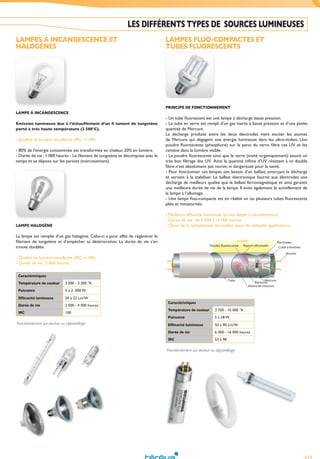 673
LES DIFFÉRENTS TYPES DE SOURCES LUMINEUSES
LAMPES À INCANDESCENCE ET
HALOGÈNES
LAMPE À INCANDESCENCE
Émission lumineuse due à l’échauffement d’un fi lament de tungstène
porté à très haute température (2 500°C).
- Qualité de lumière excellente (IRC = 100).
- 80% de l’énergie consommée est transformée en chaleur, 20% en lumière.
- Durée de vie : 1 000 heures - Le filament de tungstène se décompose avec le
temps et se dépose sur les paroies (noircissement).
LAMPE HALOGÈNE
La lampe est remplie d’un gaz halogène. Celui-ci a pour effet de régénérer le
filament de tungstène et d’empêcher sa détérioration. La durée de vie s’en
trouve doublée.
- Qualité de lumière excellente (IRC = 100).
- Durée de vie : 2 000 heures.
Caractéristiques
Température de couleur 3 000 - 3 200 °K
Puissance 5 à 2 000 W
Effiicacité lumineuse 20 à 22 Lm/W
Durée de vie 2 000 - 4 000 heures
IRC 100
Fonctionnement sur secteur ou appareillage
LAMPES FLUO-COMPACTES ET
TUBES FLUORESCENTS
PRINCIPE DE FONCTIONNEMENT
- Un tube fluorescent est une lampe à décharge basse pression.
- Le tube en verre est rempli d’un gaz inerte à basse pression et d’une petite
quantité de Mercure.
La décharge produite entre les deux électrodes vient exciter les atomes
de Mercure qui dégagent une énergie lumineuse dans les ultra-violets. Une
poudre fluorescente (phosphore) sur la paroi du verre filtre ces UV et les
ramène dans la lumière visible.
- La poudre fluorescente ainsi que le verre (traité organiquement) assure un
très bon filtrage des UV. Ainsi la quantité infime d’UV résistant à ce double
filtre n’est absolument pas nocive, ni dangereuse pour la santé.
- Pour fonctionner ces lampes ont besoin d’un ballast, amorçant la décharge
et servant à la stabiliser. Le ballast électronique fournit aux électrodes une
décharge de meilleurs qualité que le ballast ferromagnétique et ainsi garantit
une meilleure durée de vie de la lampe. Il évite également le scintillement de
la lampe à l’allumage.
- Une lampe fluo-compacte est en réalité un ou plusieurs tubes fluorescents
pliés et miniaturisés.
- Meilleure efficacité lumineuse qu’une lampe à incandescence.
- Durée de vie : de 6 000 à 16 000 heures.
- Choix de la température de couleur pour de multiples applications.
Caractéristiques
Température de couleur 2 700 - 10 000 °K
Puissance 5 à 58 W
Effiicacité lumineuse 50 à 90 Lm/W
Durée de vie 6 000 - 16 000 heures
IRC 53 à 98
Fonctionnement sur secteur ou appareillage
Tereva_04_Electricite_pages-techniques.indd 673 14/02/2017 16:45
 
