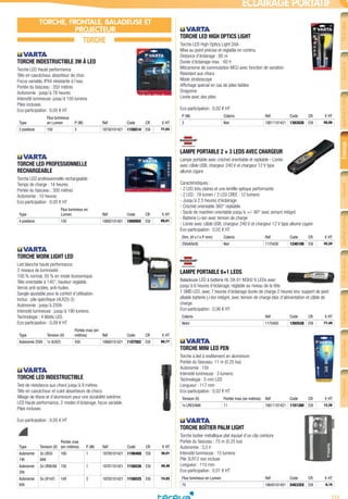 723
FiletcâbleConduitet
cheminement
Appareillagedubâtiment
etpetittertiaire
ÉclairageSécurité
etcommunication
Chauffageélectrique
etventilation
VDIetréseau
informatique
Outillageélectrique
etmesureportable
Spécifique
industriel
Production
d’énergie
ÉCLAIRAGE PORTATIF
TORCHE, FRONTALE, BALADEUSE ET
PROJECTEUR
TORCHE
TORCHE INDESTRUCTIBLE 3W À LED­
Torche LED Haute performance
Tête en caoutchouc absorbeur de choc
Focus variable, IPX4 résistante à l’eau
Portée du faisceau : 350 mètres
Autonomie : jusqu’à 78 heures
Intensité lumineuse: jusqu’à 150 lumens
Piles incluses.
Eco-participation : 0,05 € HT
Type
Flux lumineux
en Lumen P (W) Réf Code CR € HT
2 positions 150 3 18750101421 1156514 E58 77,03
TORCHE LED PROFESSIONNELLE
RECHARGEABLE­
Torche LED professionnelle rechargeable
Temps de charge : 14 heures
Portée du faisceau : 300 mètres
Autonomie : 10 heures
Eco-participation : 0,05 € HT
Type
Flux lumineux en
Lumen Réf Code CR € HT
4 positions 150 18682101401 1090955 E58 89,01
TORCHE WORK LIGHT LED­
Led blanche haute performance.
2 niveaux de luminosité :
100 % normal, 50 % en mode économique.
Tête orientable à 145°, hauteur réglable.
Vernis anti-acides, anti-huiles.
Sangle ajustable pour le confort d’utilisation.
Inclus : pile spécifique (4LR25-2).
Autonomie : jusqu’à 250h.
Intensité lumineuse : jusqu’à 190 lumens.
Technologie : 4 Watts LED.
Eco-participation : 0,09 € HT
Type Tension (V)
Portée max (en
mètres) Réf Code CR € HT
Autonomie 250h 1x 4LR25 430 18660101421 1107582 E58 89,77
TORCHE LED INDESTRUCTIBLE­
Test de résistance aux chocs jusqu’à 9 mètres.
Tête en caoutchouc et culot absorbeurs de chocs.
Alliage de titane et d’aluminium pour une durabilité extrême.
LED Haute performance, 2 modes d’éclairage, focus variable.
Piles incluses.
Eco-participation : 0,05 € HT
Type Tension (V)
Portée max
(en mètres) P (W) Réf Code CR € HT
Autonomie
19h
3x LR03/
AAA
160 1 18700101421 1198468 E58 36,01
Autonomie
35h
2x LR06/AA 150 1 18701101421 1156526 E58 49,48
Autonomie
85h
3x LR14/C 140 3 18702101421 1156525 E58 74,93
TORCHE LED HIGH OPTICS LIGHT­
Torche LED High Optics Light 2AA
Mise au point précise et réglable en continu
Distance d’éclairage : 85 m
Durée d’éclairage max. : 60 h
Mécanisme de commutation MCU avec fonction de variation
Résistant aux chocs
Mode stroboscope
Affichage spécial en cas de piles faibles
Dragonne
Livrée avec des piles
Eco-participation : 0,02 € HT
P (W) Coloris Réf Code CR € HT
3 Noir 18811101421 1382026 E58 58,86
LAMPE PORTABLE 2 + 3 LEDS AVEC CHARGEUR­
Lampe portable avec crochet orientable et repliable - Livrée
avec câble USB, chargeur 240 V et chargeur 12 V type
allume cigare
Caractéristiques :
- 2 LED très claires et une lentille optique performante
- 2 LED : 78 lumen / 3 LED CREE : 12 lumens
- Jusqu’à 2.5 heures d’éclairage
- Crochet orientable 360° repliable
- Socle de maintien orientable jusqu’à +/- 90° avec aimant intégré
- Batterie Li-Ion avec temoin de charge
- Livrée avec câble USB, chargeur 240 V et chargeur 12 V type allume cigare
Eco-participation : 0,02 € HT
Dim. (H x l x P mm) Coloris Réf Code CR € HT
250x60x50 Noir 1175430 1246108 E58 35,20
LAMPE PORTABLE 6+1 LEDS­
Baladeuse LED à batterie HL DA 61 M3H2 6 LEDs avec
jusqu’à 6 heures d’éclairage, réglable au niveau de la tête
1 SMD LED, avec 7 heures d’éclairage durée de charge 2 heures env. support de pied
pliable batterie Li-Ion intégré, avec temoin de charge bloc d’alimentation et câble de
charge.
Eco-participation : 0,06 € HT
Coloris Réf Code CR € HT
Noire 1175450 1265528 E58 77,48
TORCHE MINI LED PEN­
Torche à led à revêtement en aluminium
Portée du faisceau: 11 m (0.25 lux)
Autonomie : 15h
Intensité lumineuse : 3 lumens
Technologie : 5 mm LED
Longueur : 117 mm
Eco-participation : 0,02 € HT
Tension (V) Portée max (en mètres) Réf Code CR € HT
1x LR03/AAA 11 16611101421 1101380 E58 12,26
TORCHE BOÎTIER PALM LIGHT­
Torche boitier métallique plat équipé d’un clip ceinture
Portée du faisceau : 75 m (0.25 lux)
Autonomie : 3,5 h
Intensité lumineuse : 15 lumens
Pile 3LR12 non incluse
Longueur : 110 mm
Eco-participation : 0,01 € HT
Flux lumineux en Lumen Réf Code CR € HT
75 16645101401 548335X E58 6,10
Tereva_04_Electricite_04_Eclairage.indd 723 14/02/2017 16:49
 