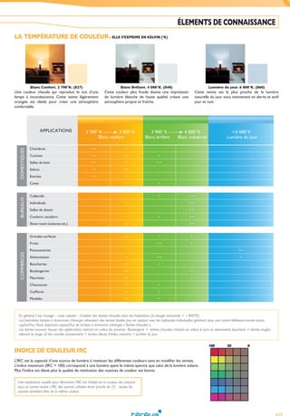 675
ÉLEMENTS DE CONNAISSANCE
Blanc Confort. 2 700°K. (827)
Une couleur chaude qui reproduit le ton d’une
lampe à incandescence. Cette teinte légèrement
orangée est idéale pour créer une atmosphère
confortable.
Blanc Brillant. 4 000°K. (840)
Cette couleur plus froide donne une impression
de lumière blanche de haute qualité créant une
atmosphère propre et fraîche.
Lumière du jour. 6 000°K. (860)
Cette teinte est la plus proche de la lumière
naturelle du jour vous maintenant en alerte et actif
jour et nuit.
LA TEMPÉRATURE DE COULEUR- ELLE S’EXPRIME EN KELVIN (°K)
En général, il est d’usage – voire culturel – d’utiliser des teintes chaudes dans les habitations (la bougie ancestrale = 1 800°K).
Les premières lampes à économies d’énergie arboraient des teintes froides peu en rapport avec les habitudes individuelles générant ainsi une contre référence encore vivace
aujourd’hui. Nous disposons aujourd’hui de lampes à économie d’énergie « Teintes chaudes ».
Les teintes pouvant trouver des applications mettant en valeur les produits : Boulangerie > teintes chaudes mettant en valeur le pain et viennoiserie, boucherie > teintes rouges
relevant le rouge vif des viandes, poissonnerie > teintes bleues froides, industrie > lumière du jour.
INDICE DE COULEUR IRC
L’IRC est la capacité d’une source de lumière à restituer les différentes couleurs sans en modiﬁer les teintes.
L’indice maximum (IRC = 100) correspond à une lumière ayant le même spectre que celui de la lumière solaire.
Plus l’indice est élevé, plus la qualité de restitution des nuances de couleur est bonne.
Une expérience usuelle pour démontrer l’IRC est d’observer la couleur des voitures
sous un tunnel routier. L’IRC des sources utilisées étant proche de 25 : toutes les
voitures semblent être de la même couleur.
Tereva_04_Electricite_pages-techniques.indd 675 14/02/2017 16:45
 
