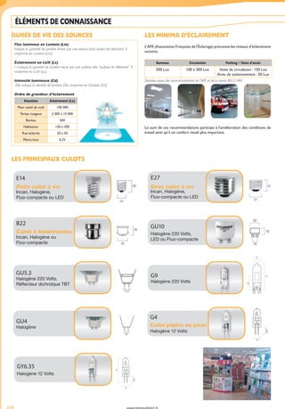 produits présents sur www.tereva-direct.frwww.tereva-direct.fr678
ÉLÉMENTS DE CONNAISSANCE
DURÉE DE VIE DES SOURCES
Flux lumineux en Lumens (Lm)
Indique la quantité de lumière émise par une source, dans toutes les directions. Il
s’exprime en Lumens (Lm).
Éclairement en LUX (Lx)
I l indique la quantité de lumière reçue par une surface dite “surface de référence”. Il
s’exprime en LUX (Lx).
Intensité lumineuse (Cd)
Elle indique la densité de lumière. Elle s’exprime en Candela (Cd)
Ordre de grandeur d’éclairement
Eclairement (Lx)Situation
100 000Plein soleil de midi
2 000 à 10 000Temps nuageux
500Bureau
150 à 300Habitation
20 à 50Rue éclairée
0,25Pleine lune
LES MINIMA D’ÉCLAIREMENT
L’AFE (Association Française de l’Éclairage) préconise les niveaux d’éclairement
suivants.
Bureaux Circulation Parking / Voies d’accès
500 Lux 100 à 300 Lux Voies de circulation : 150 Lux
Aires de stationnement : 50 Lux
Données issues des recommandations de l”AFE et de la norme BN12-484.
Le suivi de ces recommandations participe à l’amélioration des conditions de
travail ainsi qu’à un confort visuel plus important.
LES PRINCIPAUX CULOTS
Tereva_04_Electricite_pages-techniques.indd 678 14/02/2017 16:45
 