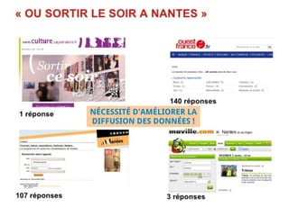 NÉCESSITÉ D'AMÉLIORER LA
DIFFUSION DES DONNÉES !
 