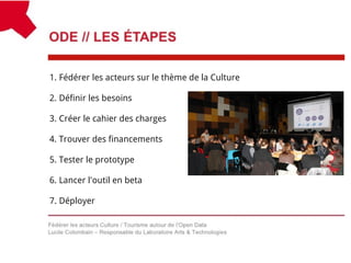 1. Fédérer les acteurs sur le thème de la Culture
2. Définir les besoins
3. Créer le cahier des charges
4. Trouver des financements
5. Tester le prototype
6. Lancer l'outil en beta
7. Déployer
 