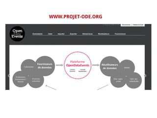 WWW.PROJET-ODE.ORG
 