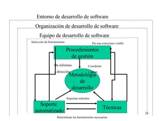4 Clase Metodologia De Desarrolo De Software