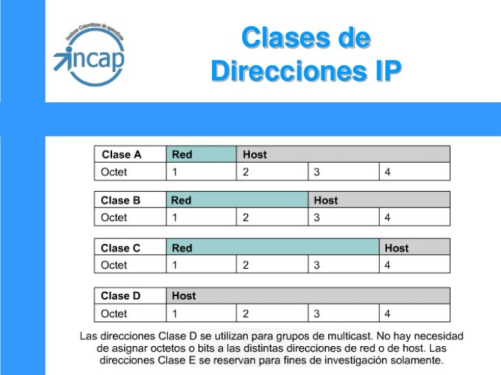 Resultado de imagen para CLASES DE redes