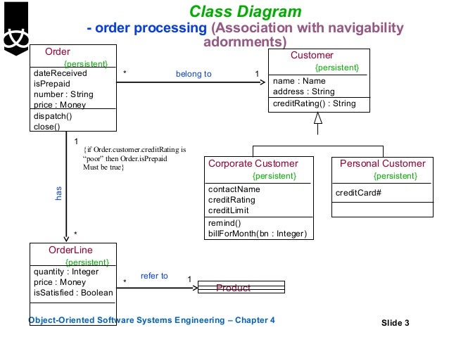 4 Class Diagramsusinguml
