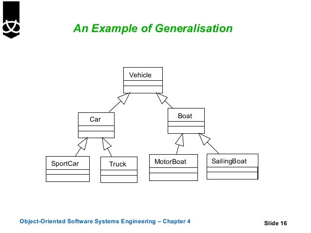 4. class diagrams using uml composition uml class diagram 