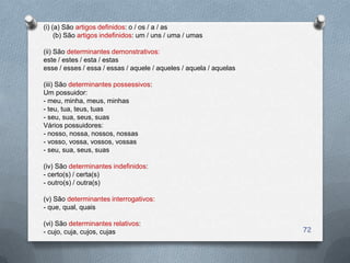 (i) (a) São artigos definidos: o / os / a / as
     (b) São artigos indefinidos: um / uns / uma / umas

(ii) São determinantes demonstrativos:
este / estes / esta / estas
esse / esses / essa / essas / aquele / aqueles / aquela / aquelas

(iii) São determinantes possessivos:
Um possuidor:
- meu, minha, meus, minhas
- teu, tua, teus, tuas
- seu, sua, seus, suas
Vários possuidores:
- nosso, nossa, nossos, nossas
- vosso, vossa, vossos, vossas
- seu, sua, seus, suas

(iv) São determinantes indefinidos:
- certo(s) / certa(s)
- outro(s) / outra(s)

(v) São determinantes interrogativos:
- que, qual, quais

(vi) São determinantes relativos:
- cujo, cuja, cujos, cujas                                          72
 