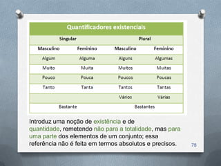 Introduz uma noção de existência e de
quantidade, remetendo não para a totalidade, mas para
uma parte dos elementos de um conjunto; essa
referência não é feita em termos absolutos e precisos.   78
 