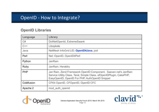 OpenID - How to Integrate?

OpenID Libraries
Language      Library
C#            DotNetOpenId, ExtremeSwank
C++           Libopkele
Java          NetMesh InfoGrid LID, OpenID4Java, joid

Perl          Net::OpenID, OpenID4Perl

Python        JanRain

Ruby          JanRain, Heraldry

PHP           Jan Rain, Zend Framework OpenID Component, Saeven.net's JanRain
              Service Utility Class, Taral, Simple Class, sfOpenIDPlugin, CakePHP,
              EasyOpenID, OpenID For PHP, AuthOpenID Snippet
Coldfusion    CFKit OpenID, CFOpenID, OpenID CFC

Apache 2      mod_auth_openid



                          Geneva Application Security Forum 2010, March 4th 2010
                                                 Page 13
 