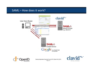 SAML – How does it work?


     User Hans Muster


                                 AUTHENTICATION
                           Redirect with                                         Identity Provider
                           <Response>
                             Redirect with                                       e.g. clavid.ch
                        (signed Assertion)
                            <AuthnRequest>
                         Access
                        Resource




                                               Enabled Service

                                                          e.g. Google Apps
                                                          for Business




                        Geneva Application Security Forum 2010, March 4th 2010
                                               Page 16
 