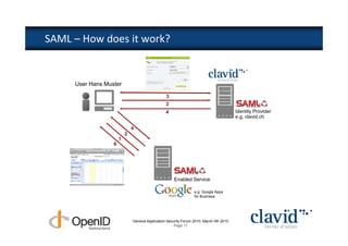 SAML – How does it work?


     User Hans Muster

                                                3
                                                2
                                                4                                      Identity Provider
                                                                                       e.g. clavid.ch

                              4
                          2
                      1
                  6




                                                     Enabled Service

                                                                e.g. Google Apps
                                                                for Business




                              Geneva Application Security Forum 2010, March 4th 2010
                                                     Page 17
 