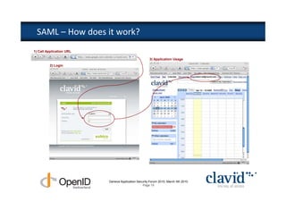 SAML – How does it work?
1) Call Application URL

                                                     3) Application Usage
         2) Login




                          Geneva Application Security Forum 2010, March 4th 2010
                                                 Page 19
 