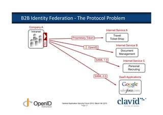 B2B Identity Federation - The Protocol Problem
   Company A
    Intranet                                                                Internet Service A
                                                                                   Travel
                                   Proprietary Token                            Ticket Shop

               https                                                                Internet Service B
                                                      OpenID
                                                                                        Document
                                                                                       Management

                                                               SAML 1.0                   Internet Service C
                                                                                                 Personal
                                                                                                 Recruting

                                                             SAML 2.0                  SaaS Applications




                       Geneva Application Security Forum 2010, March 4th 2010
                                              Page 21
 