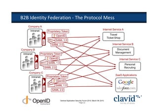 B2B Identity Federation - The Protocol Mess
     Company A
       Intranet                                                                               Internet Service A
                              Proprietary Token
                                     OpenID                                                           Travel
                                                                                                   Ticket Shop
                                     SAML 1.0
                     https                                                                             Internet Service B
                                  SAML 2.0
Company B                                                                                                  Document
                                                                                                          Management
 Intranet           Proprietary Token
                                OpenID                                                                       Internet Service C
                               SAML 1.0
                                                                                                                   Personal
            https




                         SAML 2.0                                                                                  Recruting
      Company C
                              Proprietary Token                                                           SaaS Applications
        Intranet
                                     OpenID
                                     SAML 1.0
                      https




                                  SAML 2.0


                                          Geneva Application Security Forum 2010, March 4th 2010
                                                                 Page 22
 