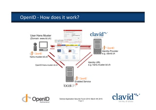 OpenID - How does it work?


    User Hans Muster
    (Domain: www.iid.ch)



                                          AUTHENTICATION
                                                                                          Identity Provider
                                                                                          e.g. clavid.ch
    hans.muster.iid.ch

                                                                         Identity URL
         OpenID=hans.muster.iid.ch                                       e.g. hans.muster.iid.ch




                                                        Enabled Service




                                     Geneva Application Security Forum 2010, March 4th 2010
                                                            Page 5
 