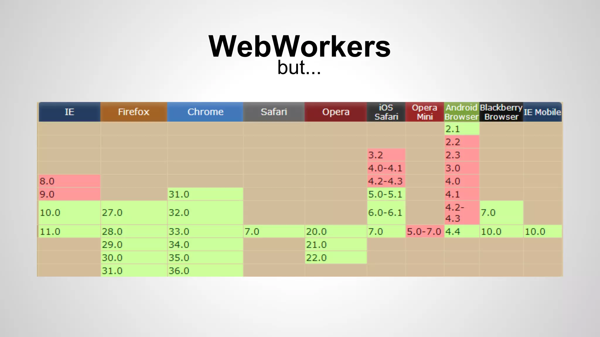 WebWorkers
but...
 