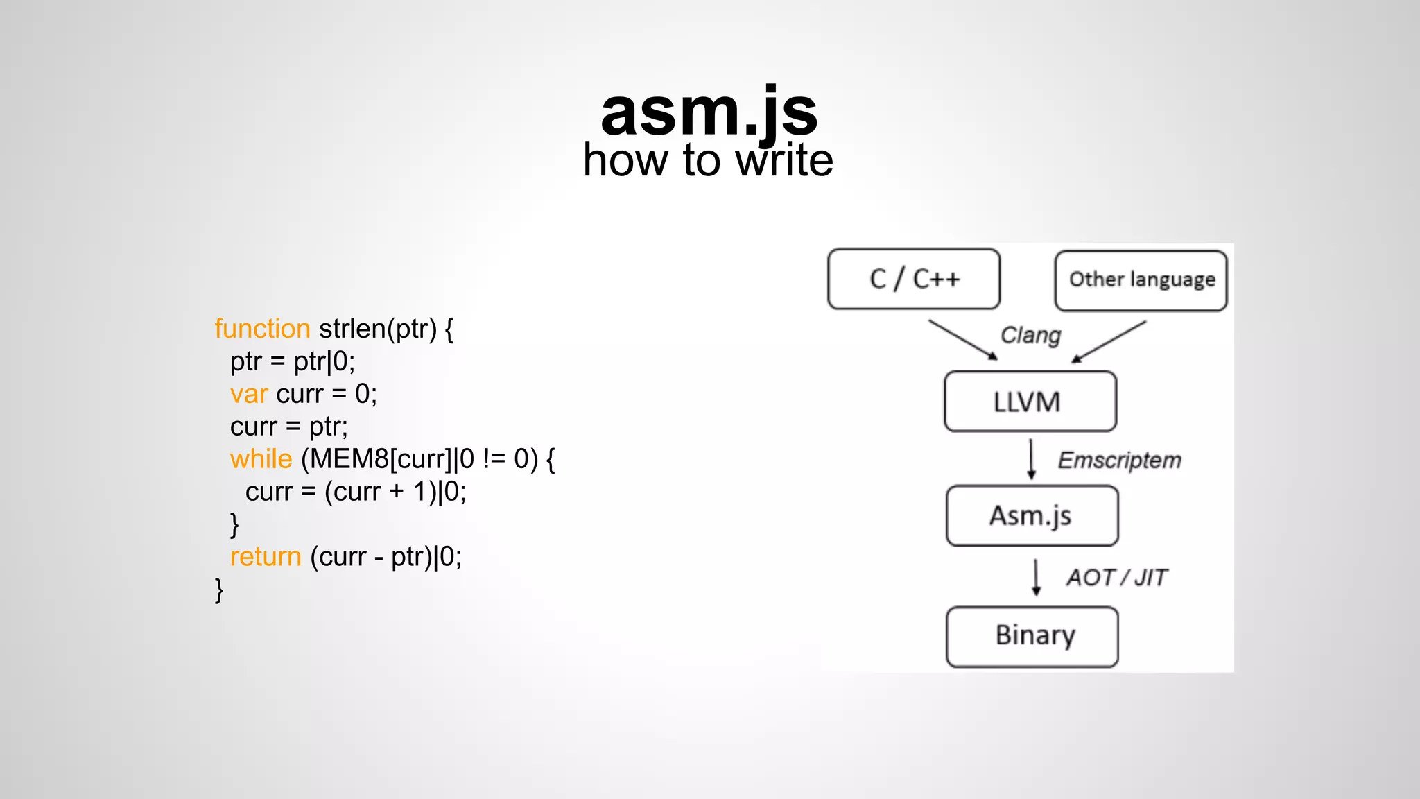 asm.js
how to write
function strlen(ptr) {
ptr = ptr|0;
var curr = 0;
curr = ptr;
while (MEM8[curr]|0 != 0) {
curr = (curr + 1)|0;
}
return (curr - ptr)|0;
}
 