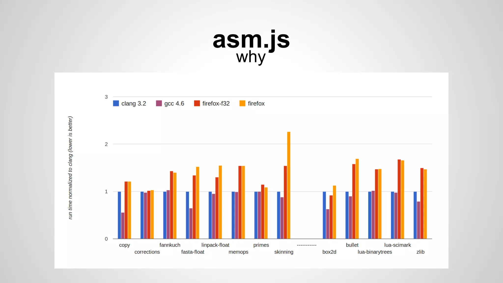 asm.js
why
 
