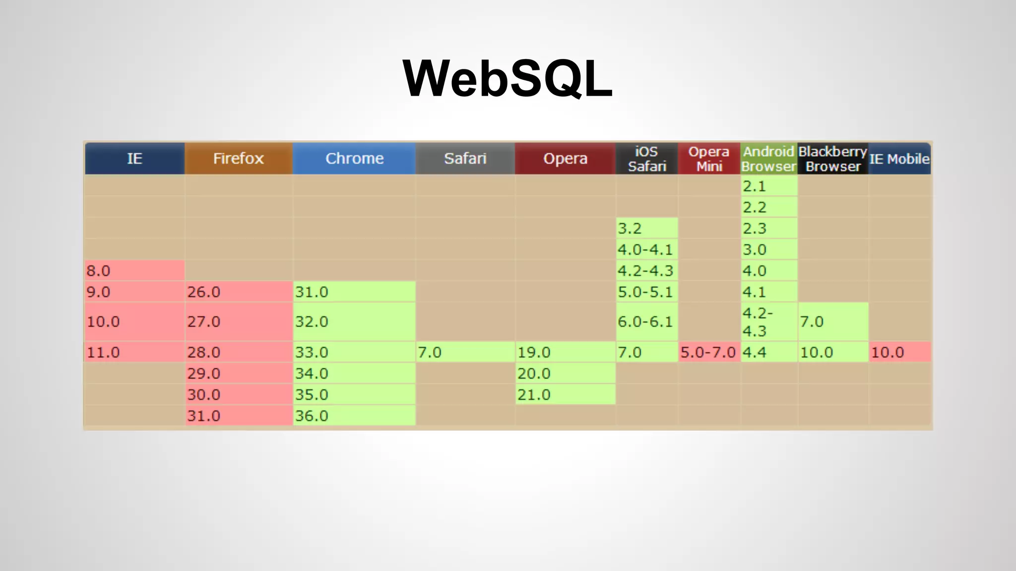 WebSQL
 
