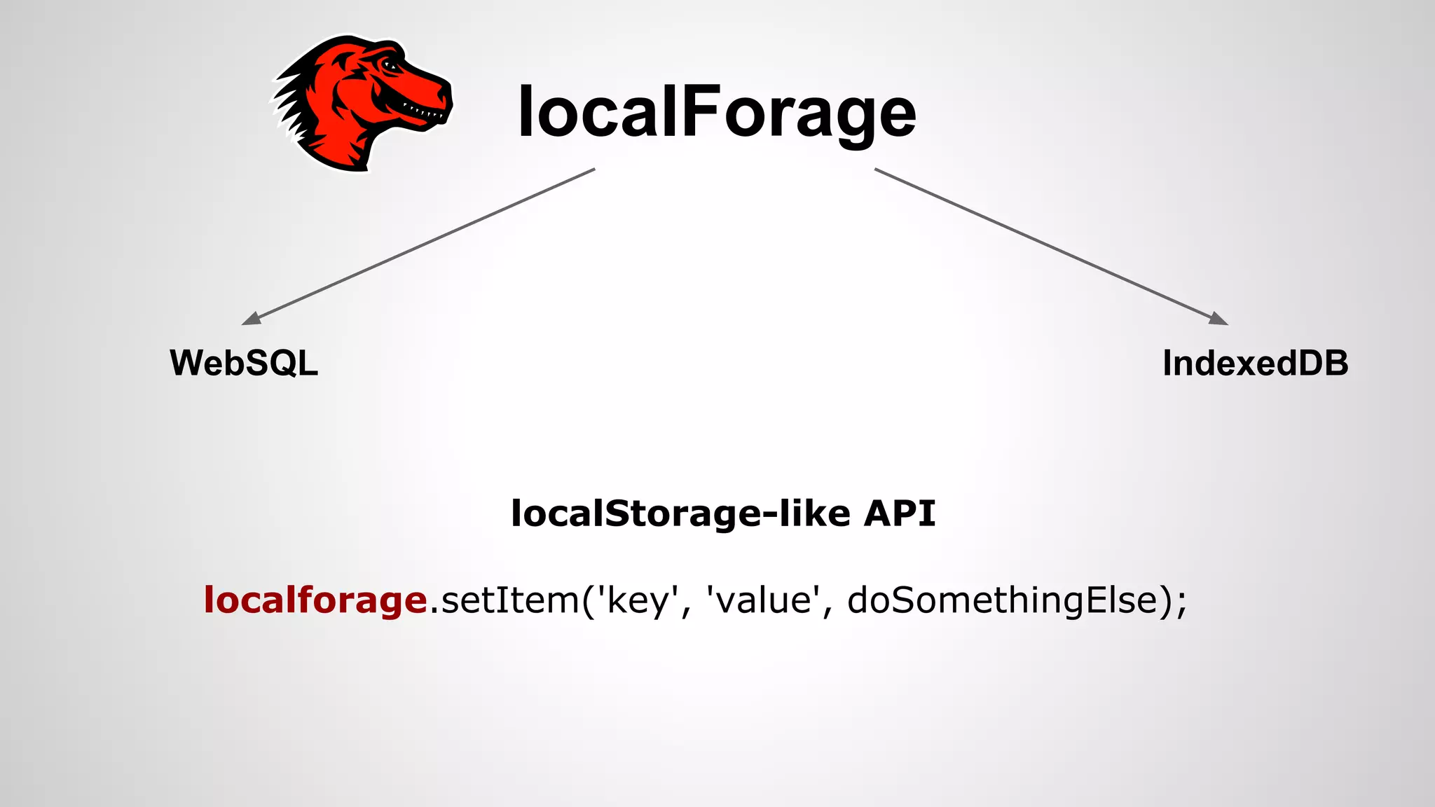 localForage
WebSQL IndexedDB
localStorage-like API
localforage.setItem('key', 'value', doSomethingElse);
 