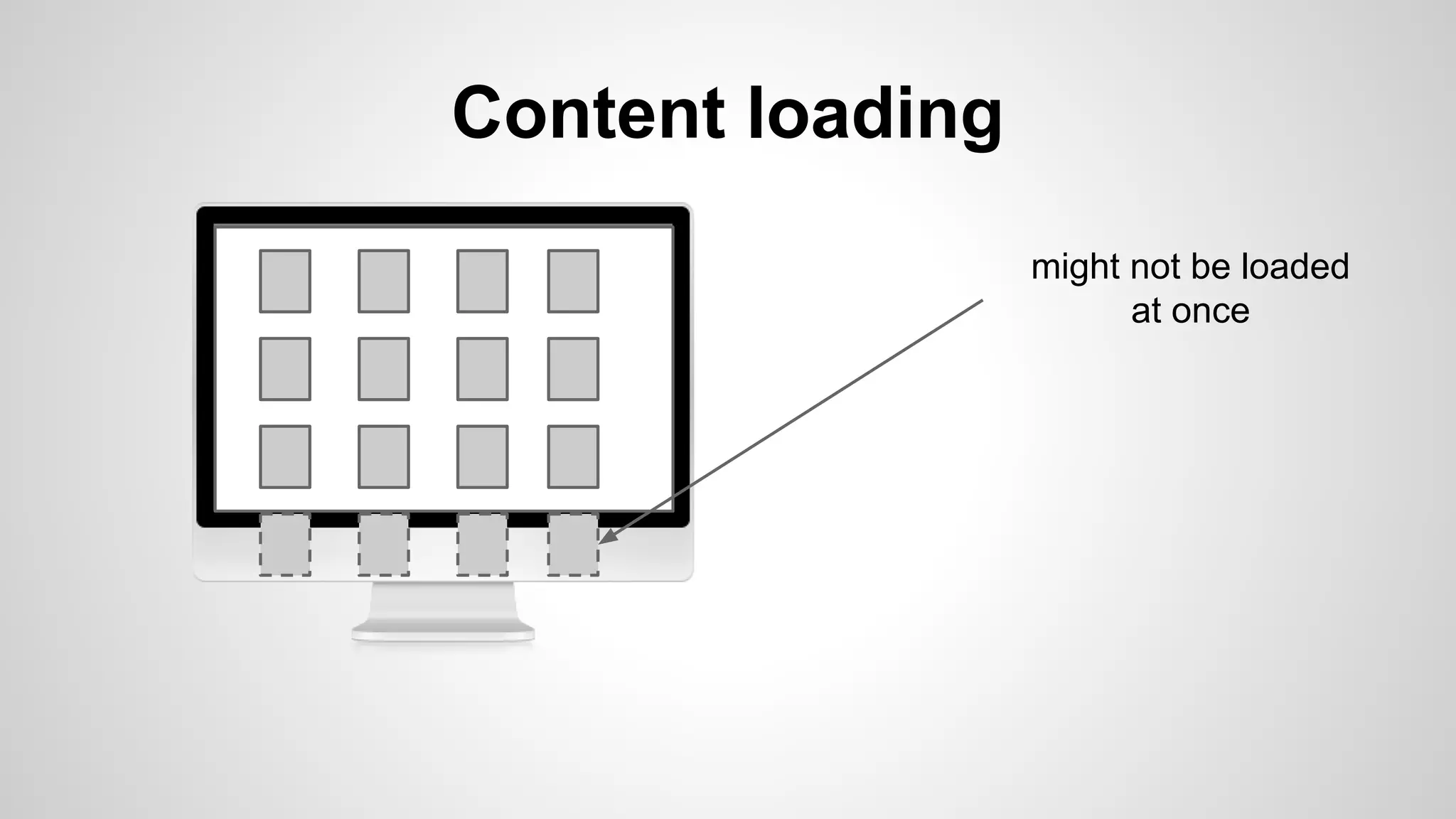 Content loading
might not be loaded
at once
 