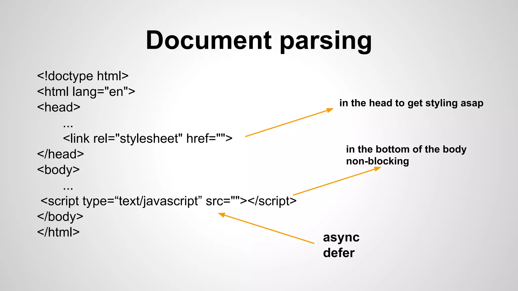 <!doctype html>
<html lang="en">
<head>
...
<link rel="stylesheet" href="">
</head>
<body>
...
<script type=“text/javascript” src=""></script>
</body>
</html>
in the head to get styling asap
in the bottom of the body
non-blocking
async
defer
Document parsing
 