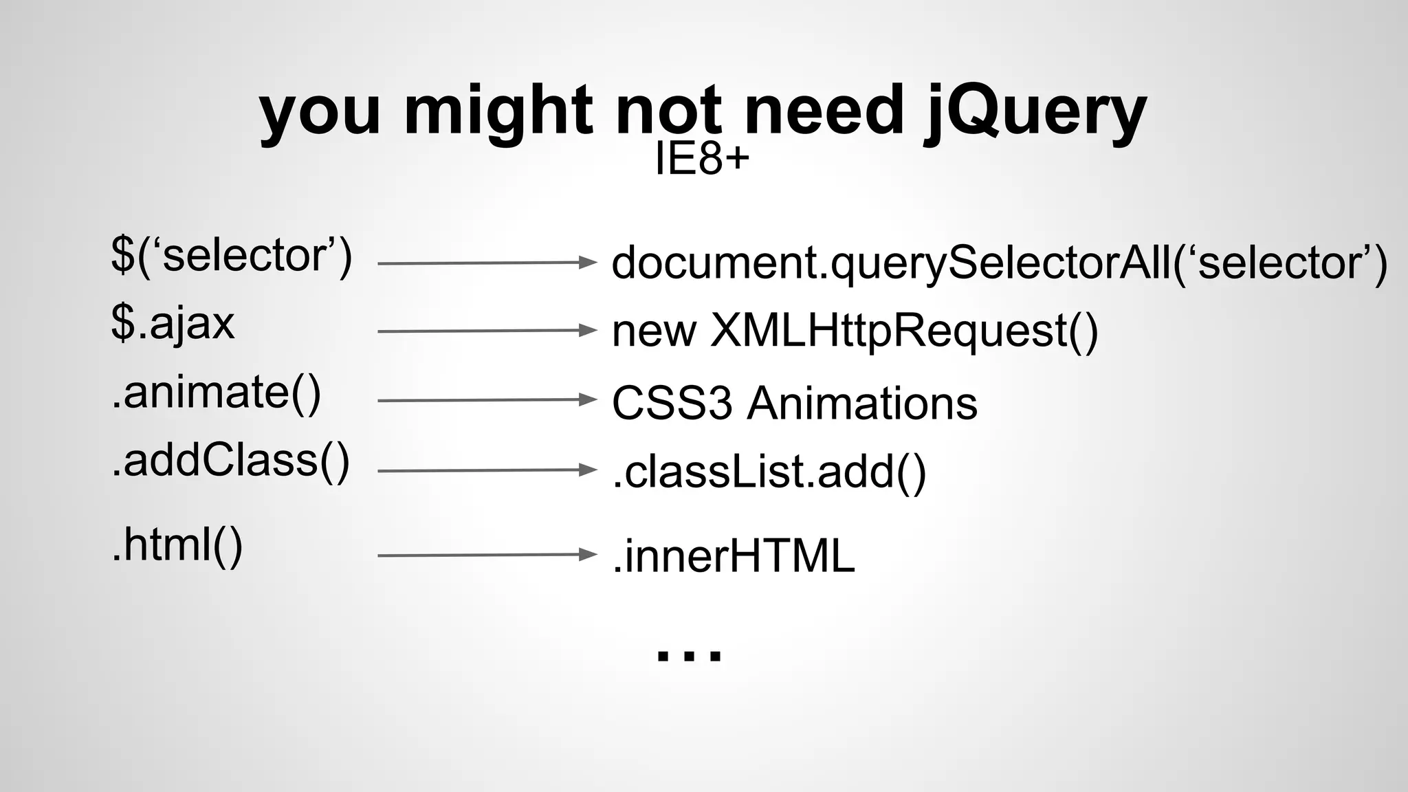 you might not need jQuery
IE8+
$(‘selector’) document.querySelectorAll(‘selector’)
$.ajax new XMLHttpRequest()
.animate() CSS3 Animations
.addClass() .classList.add()
.html() .innerHTML
...
 