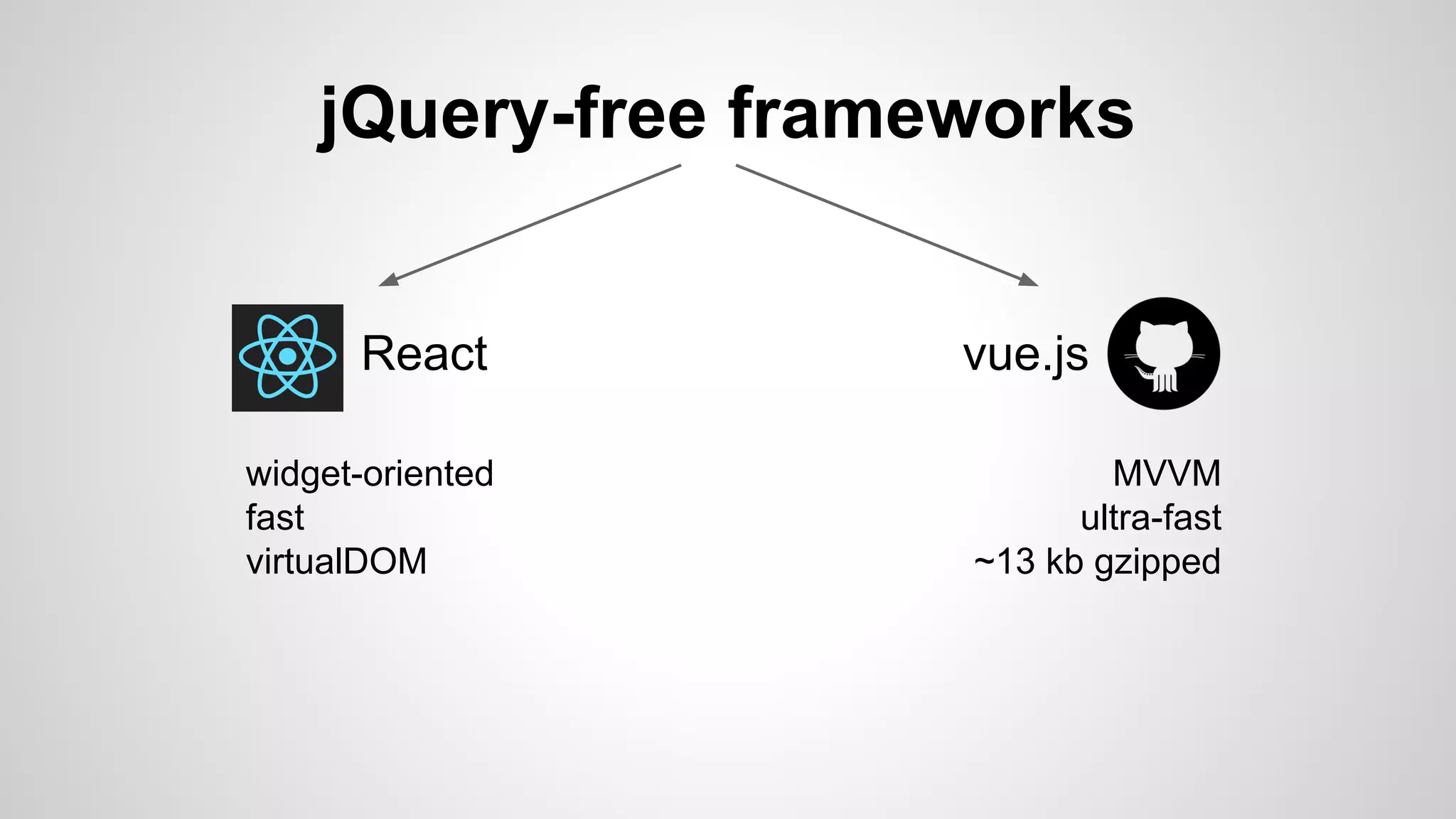 jQuery-free frameworks
React vue.js
MVVM
ultra-fast
~13 kb gzipped
widget-oriented
fast
virtualDOM
 
