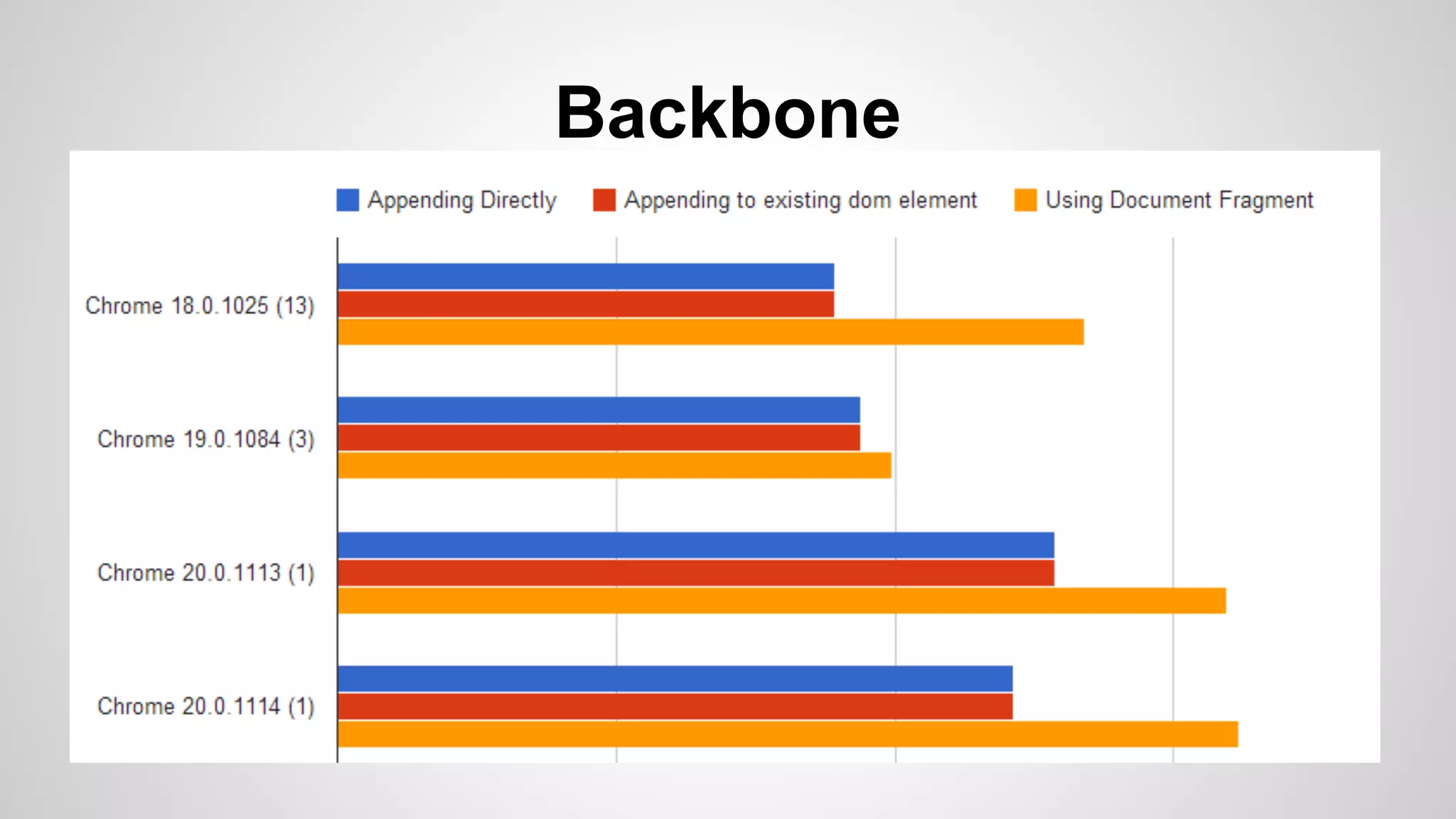 Backbone
grunt-contrib-jst
Jquery-less
document.fragment
 