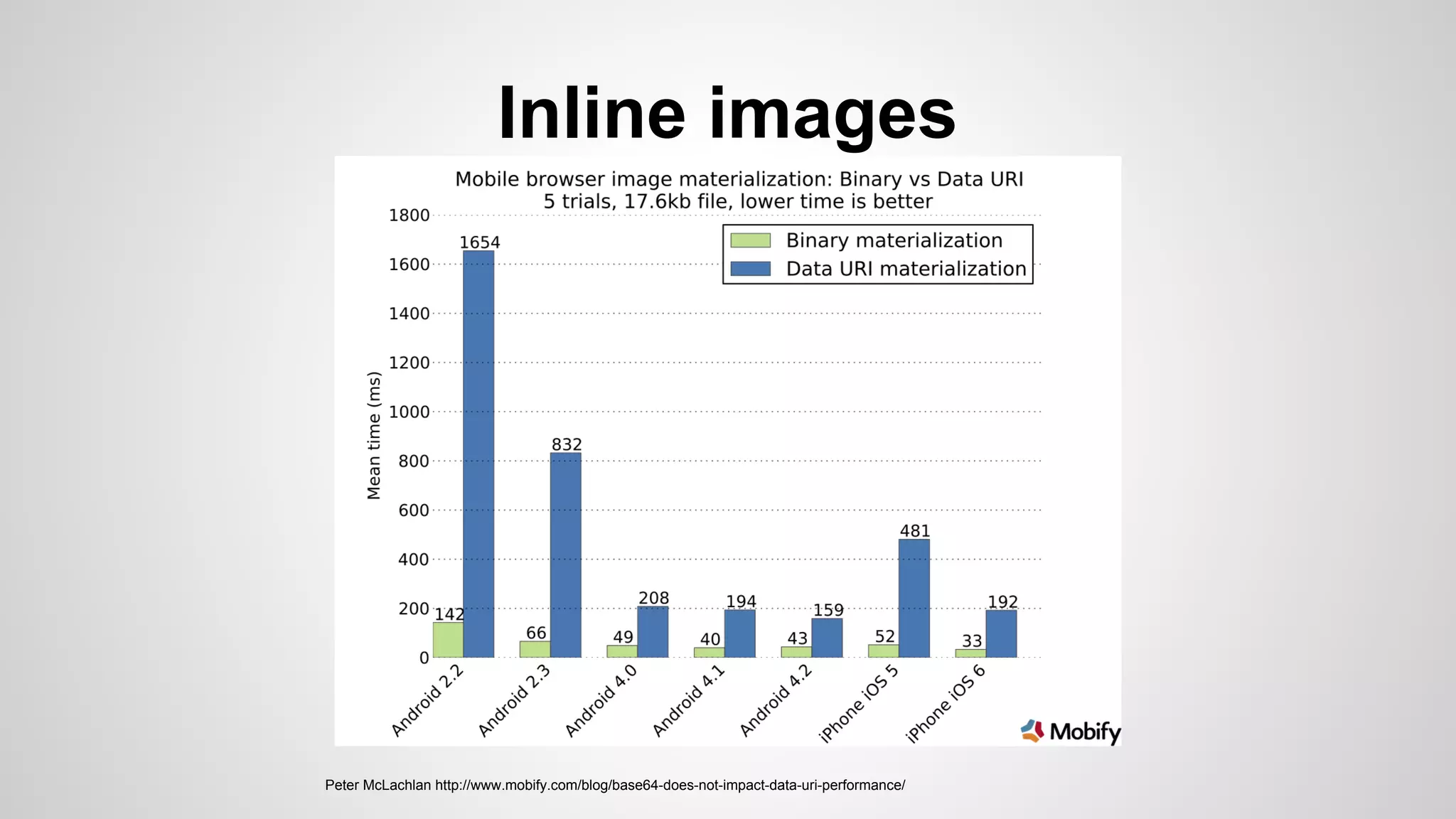 Inline images
Peter McLachlan http://www.mobify.com/blog/base64-does-not-impact-data-uri-performance/
 