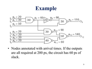 Example
• Nodes annotated with arrival times. If the outputs
are all required at 200 ps, the circuit has 60 ps of
slack.
9
 