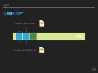 APFS
CLONES COPY
~/mockups_ﬁnal.sketch
DISK
~/mockups_ﬁnal.sketch
~/mockups_ﬁnal_V2.sketch
 