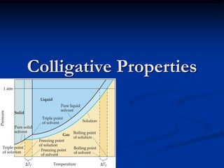 Colligative Properties
 